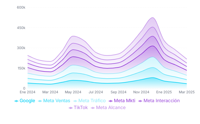 channel-contribution-data (2)