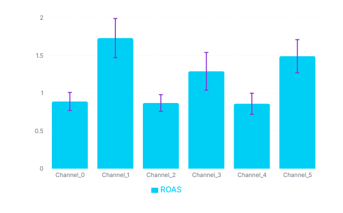 roas-interval-data (2)