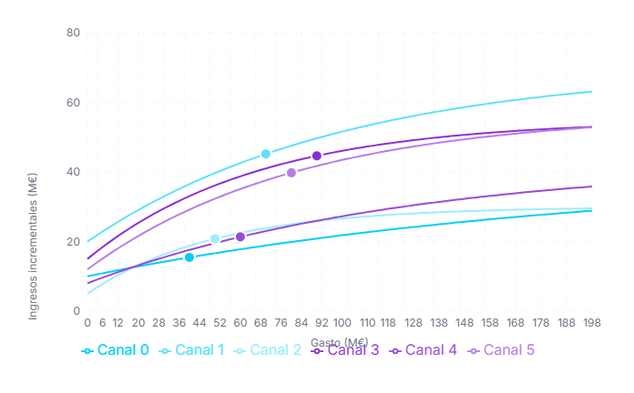 saturation-curves-data (1)