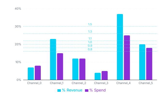 spend-revenue-data (1)